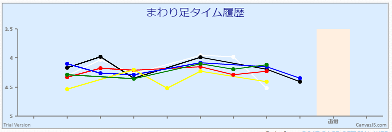 エンジングラフ