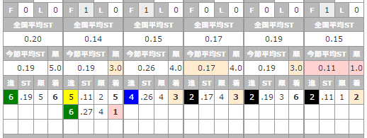 スタート予想